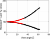 Figure 13.