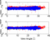 Figure 12.