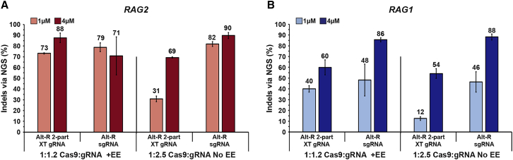 Figure 2