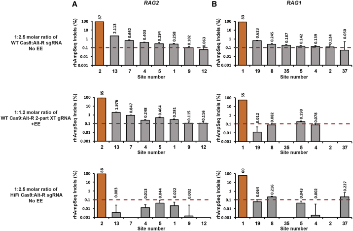 Figure 4