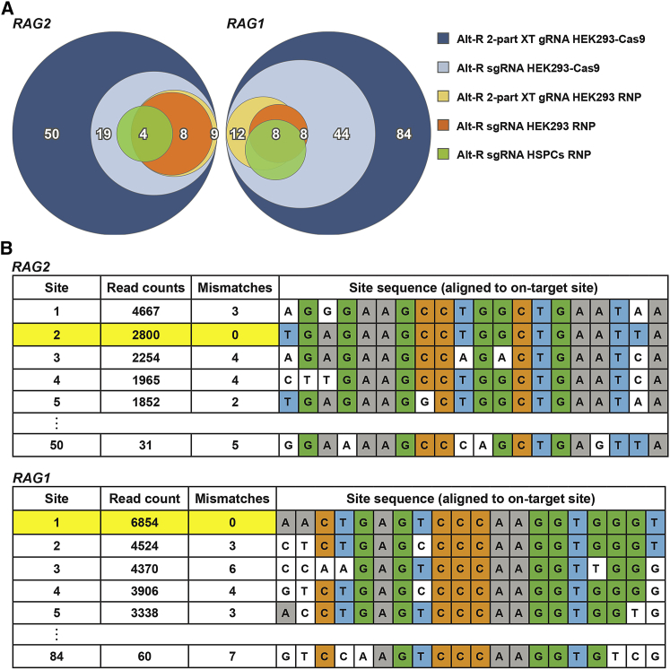 Figure 3