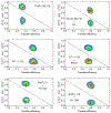 Extended Data Figure 5.