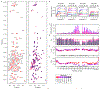 Extended Data Figure 2.