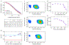 Extended Data Figure 4.