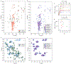 Extended Data Figure 3.