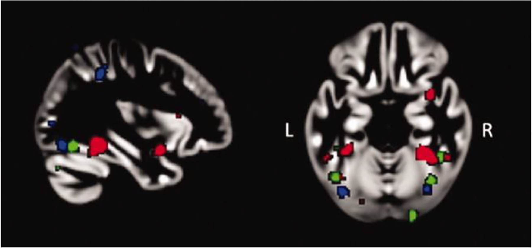 Figure 2.