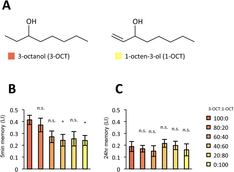 Figure 10—figure supplement 1.