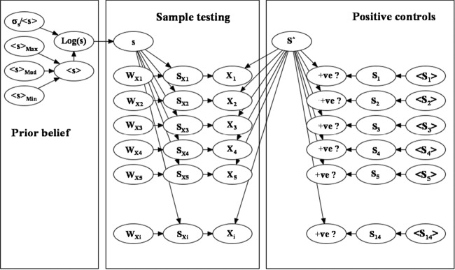 FIG 1