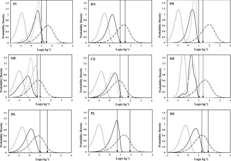 FIG 2