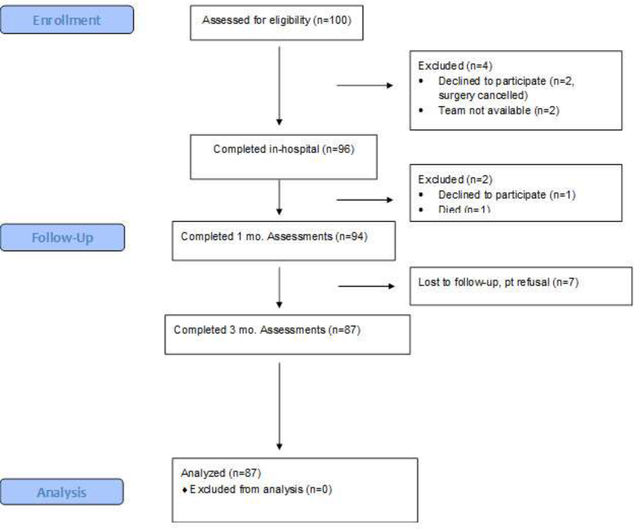 Figure 3: