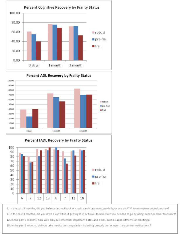 Figure 4: