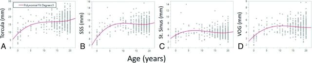 FIG 3.