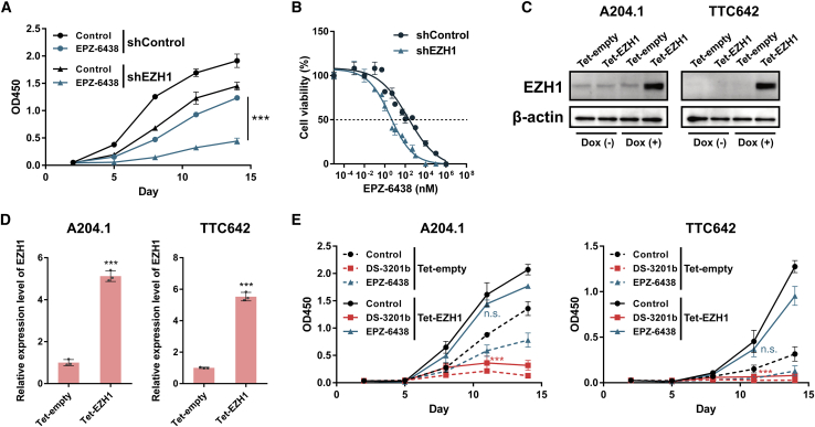 Figure 3