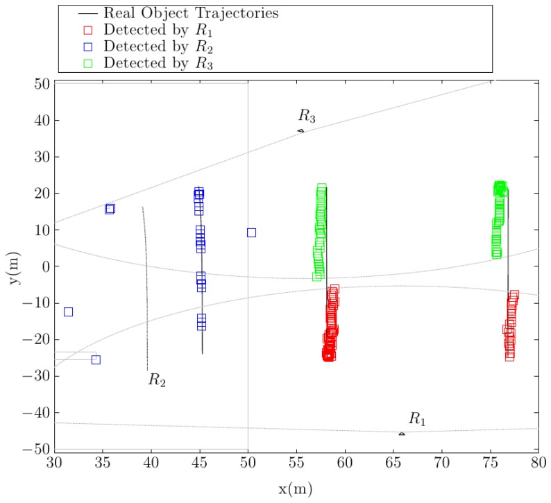 Figure 14.