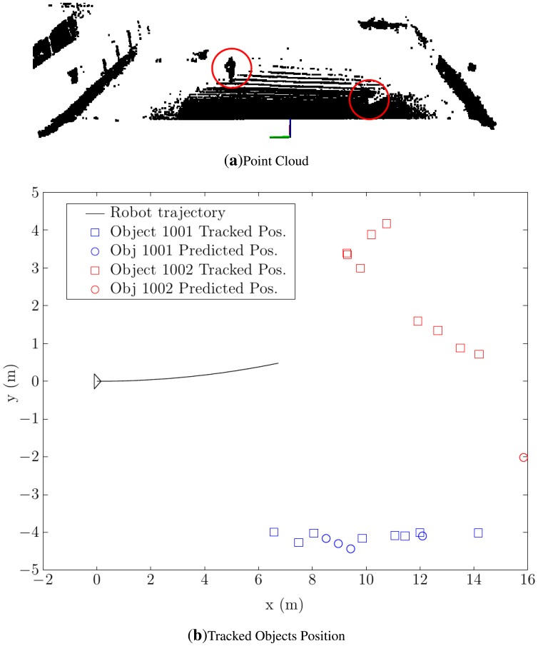 Figure 18.