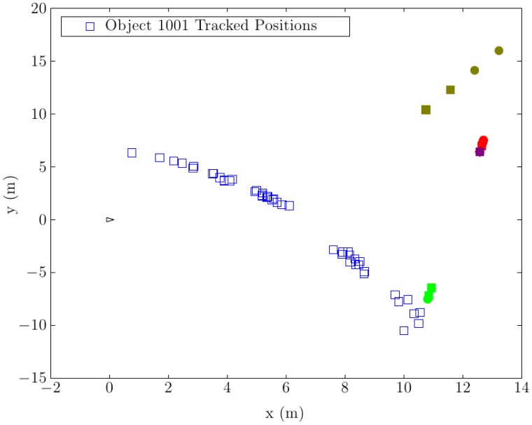 Figure 17.