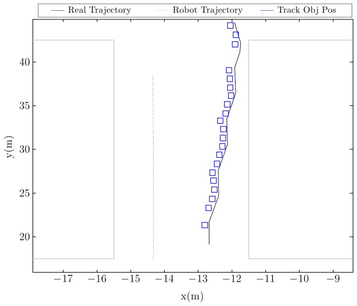 Figure 12.