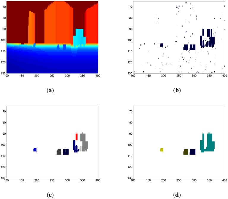 Figure 3.