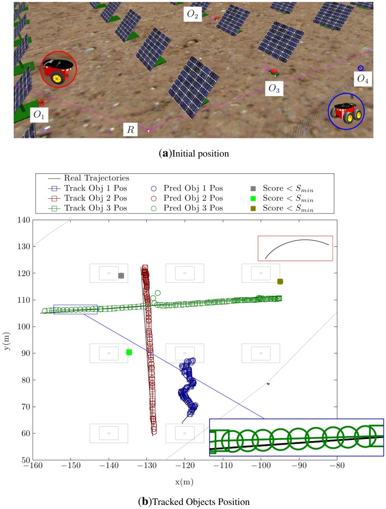 Figure 10.