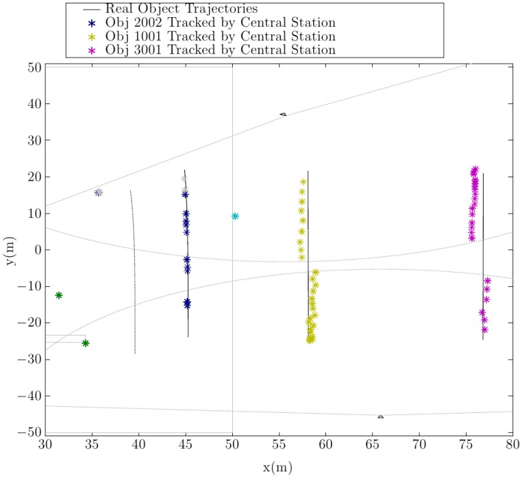 Figure 15.