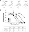 FIG 2