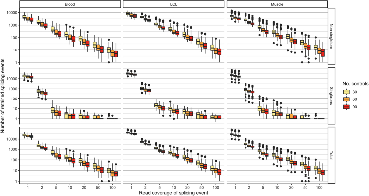 Figure 4