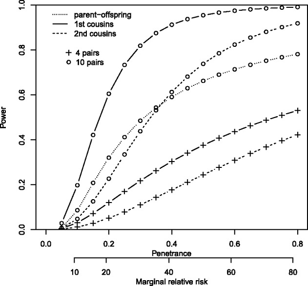 Fig. 3.