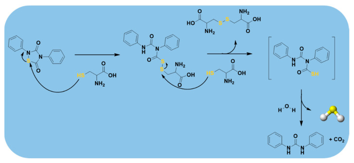 Figure 12