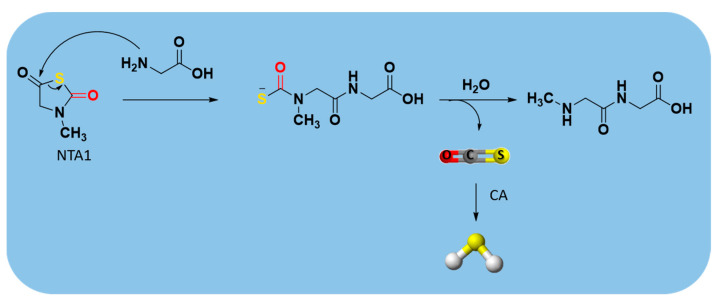 Figure 14