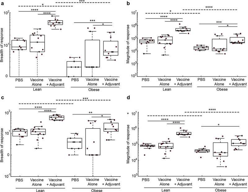 FIG 3 