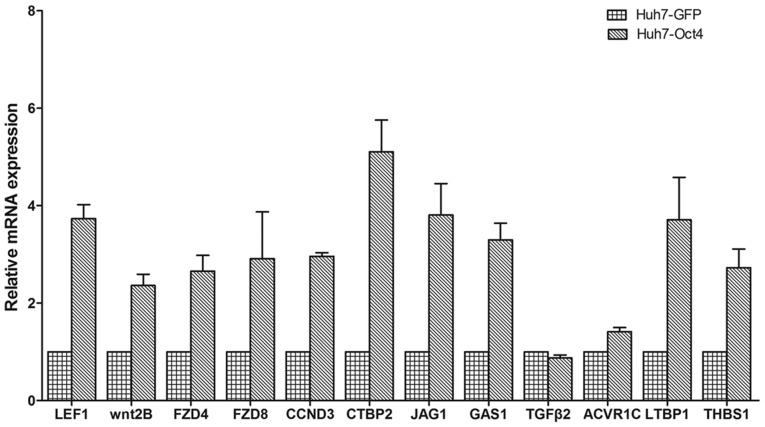 Figure 3.