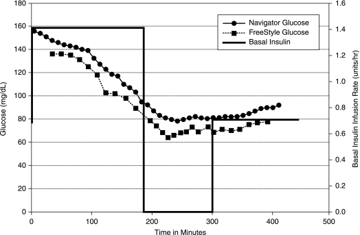 FIG. 2.