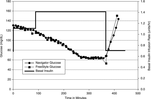 FIG. 1.