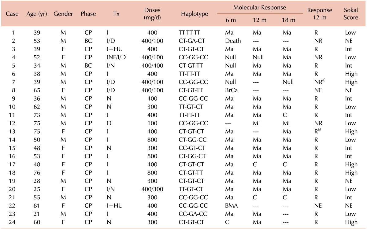 graphic file with name br-50-154-i001.jpg