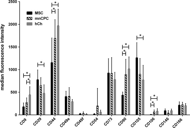 Fig. 2