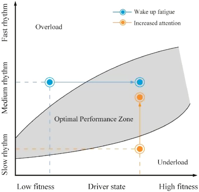 Figure 9.