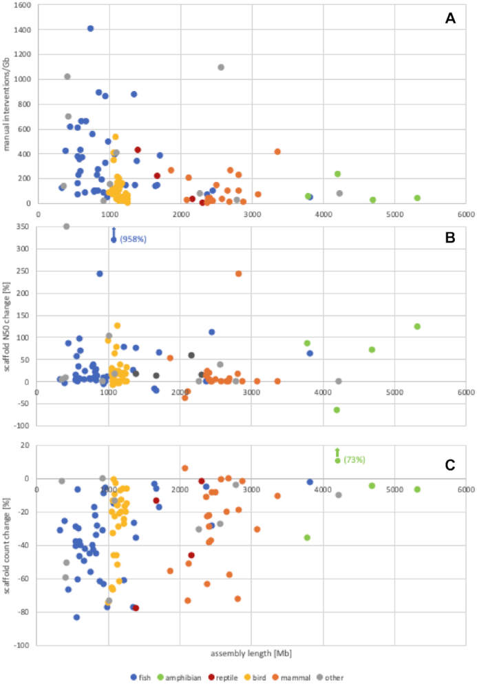 Figure 4: