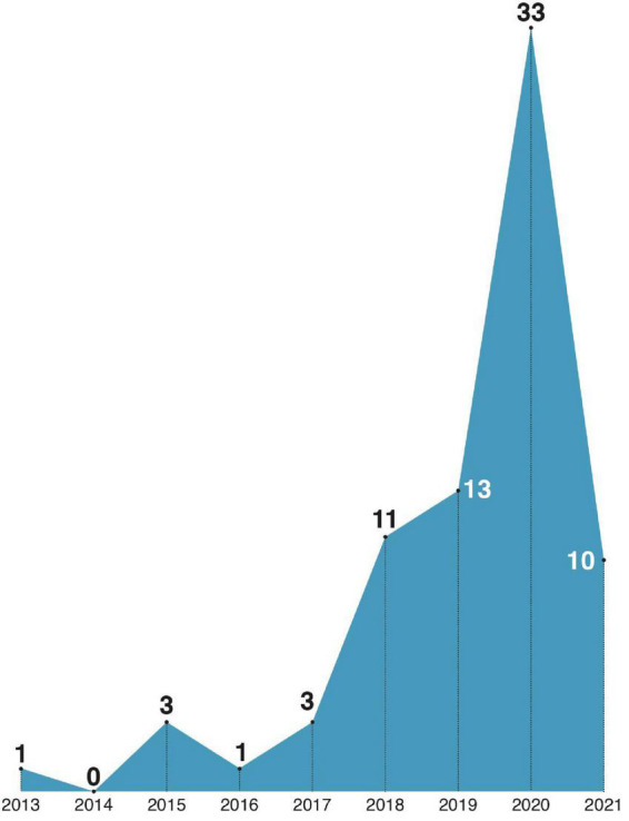 FIGURE 4