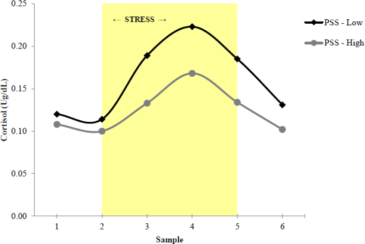 Figure 1: