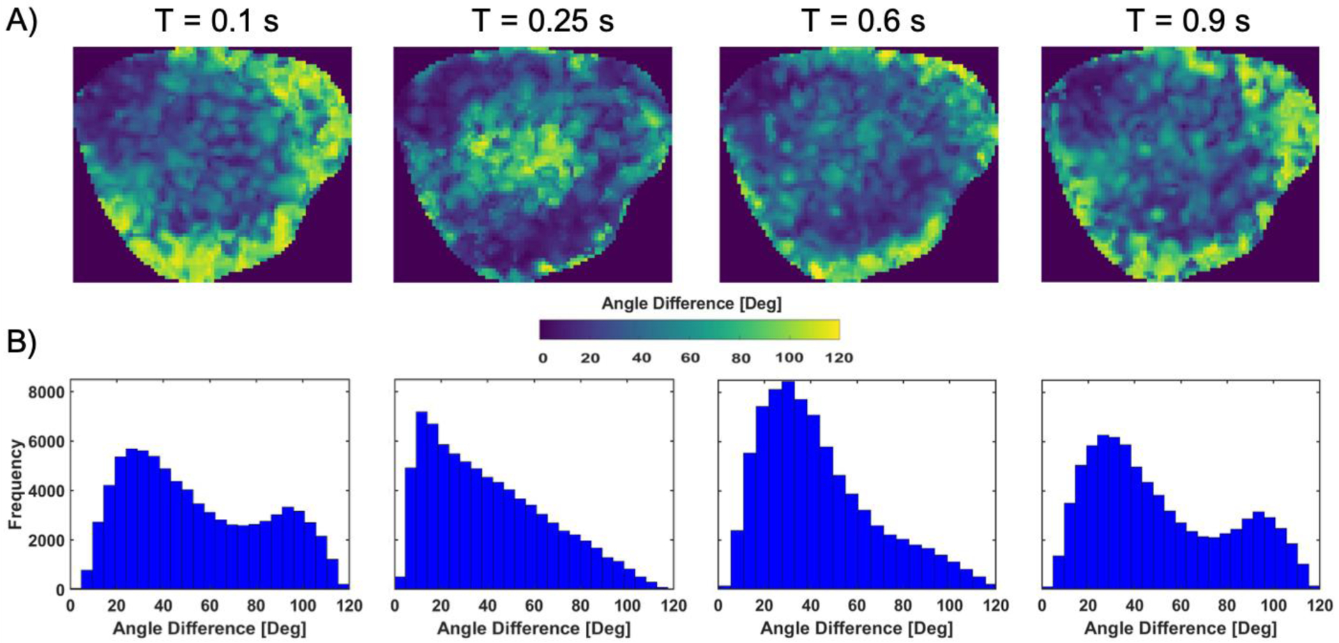 Figure 5: