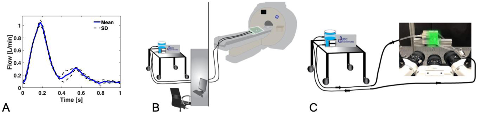 Figure 2: