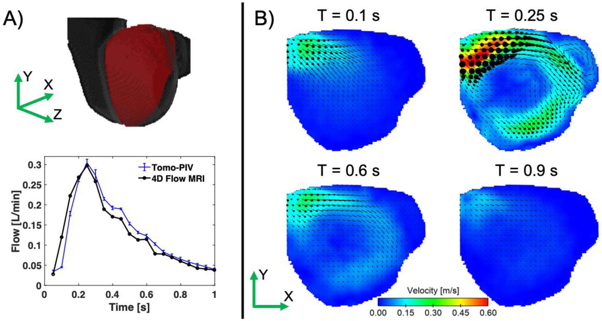 Figure 4: