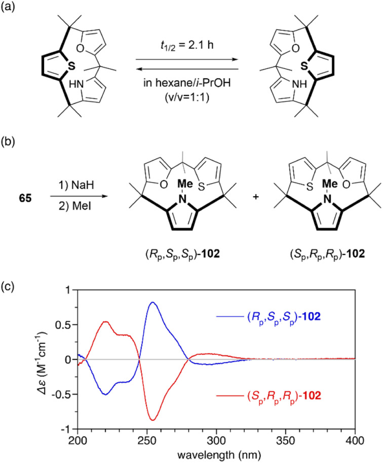 Fig. 12