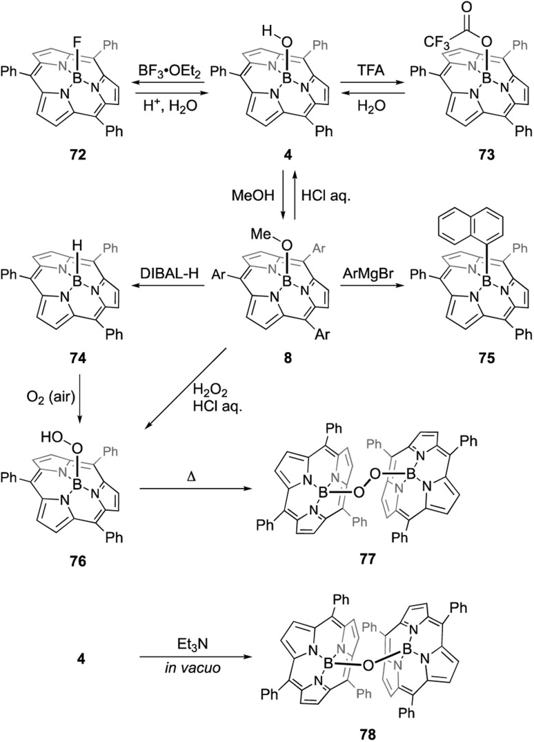 Scheme 12