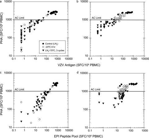 FIG. 6.