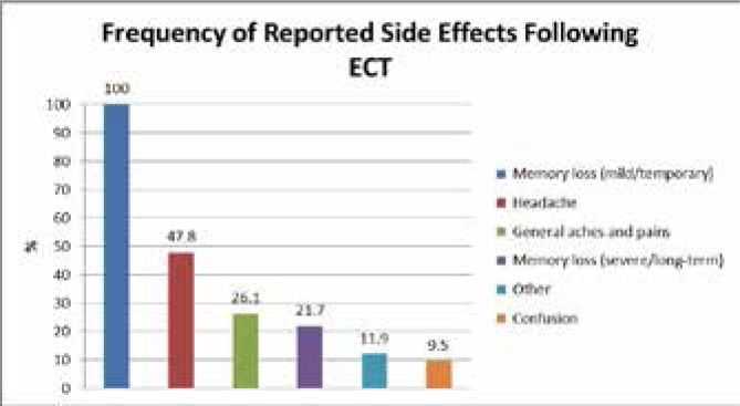 Graph 1