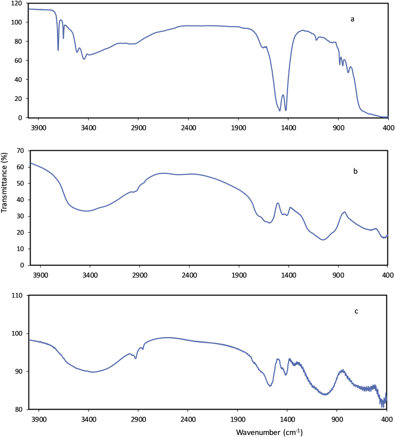 Fig. 3