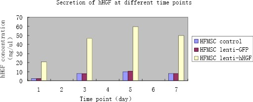 Figure 17