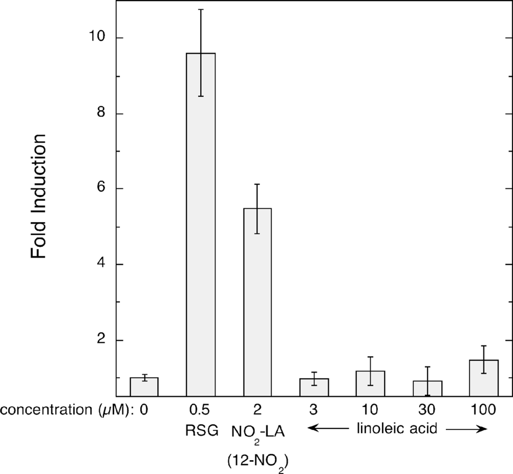 FIGURE 4: