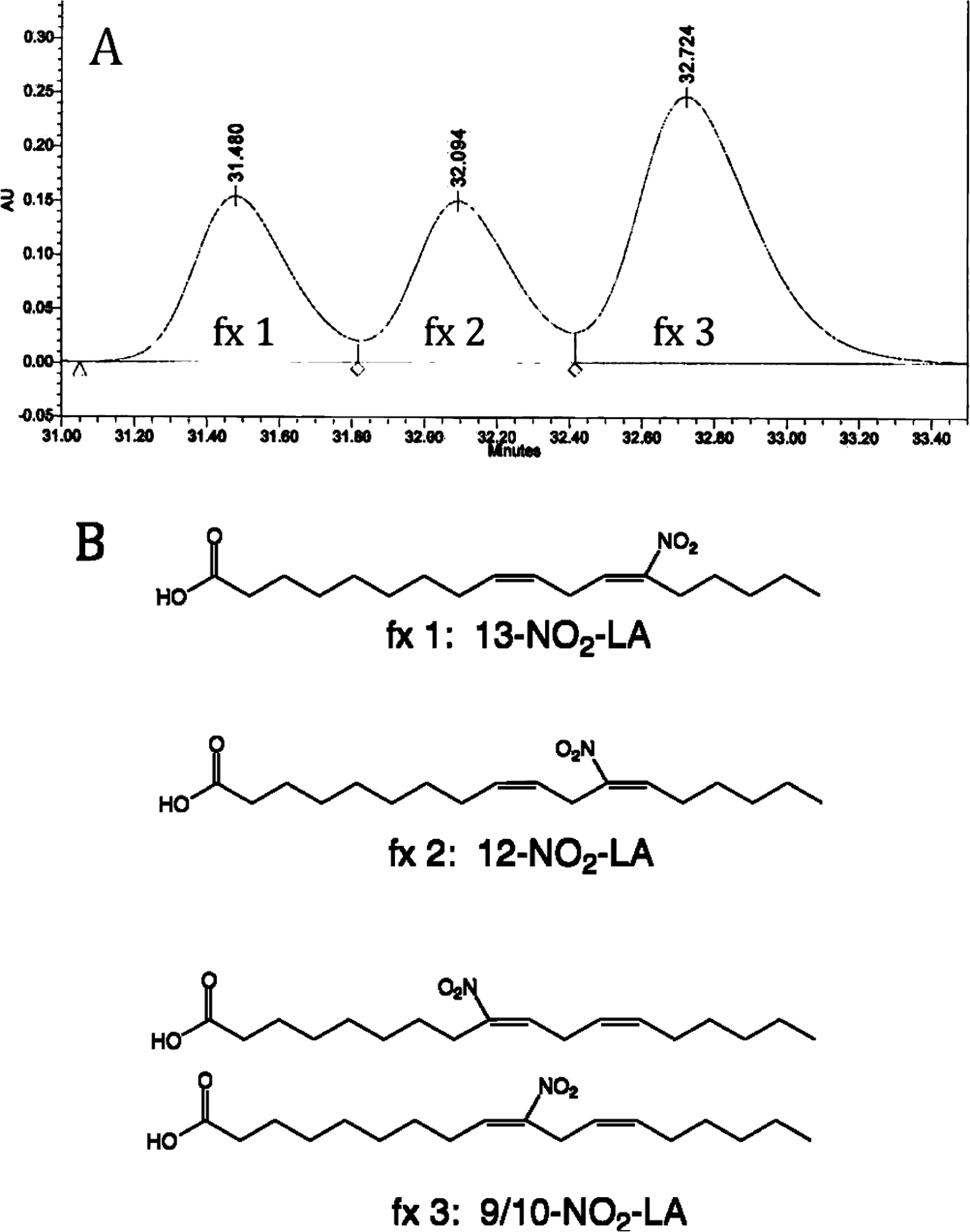 FIGURE 1: